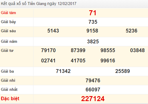 Hướng dẫn chi tiết cách tìm vé số trúng thưởng nhanh và cực chính xác!