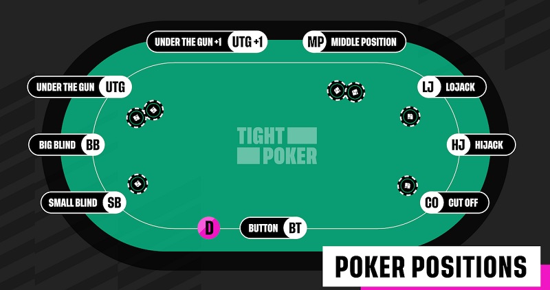 Open Bet Poker - Chiến lược quan trọng nhất từ chuyên gia