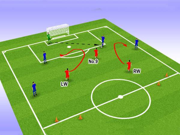 Nhiệm vụ của cầu thủ chạy cánh trong một trận bóng đá - Ketquabongda.info